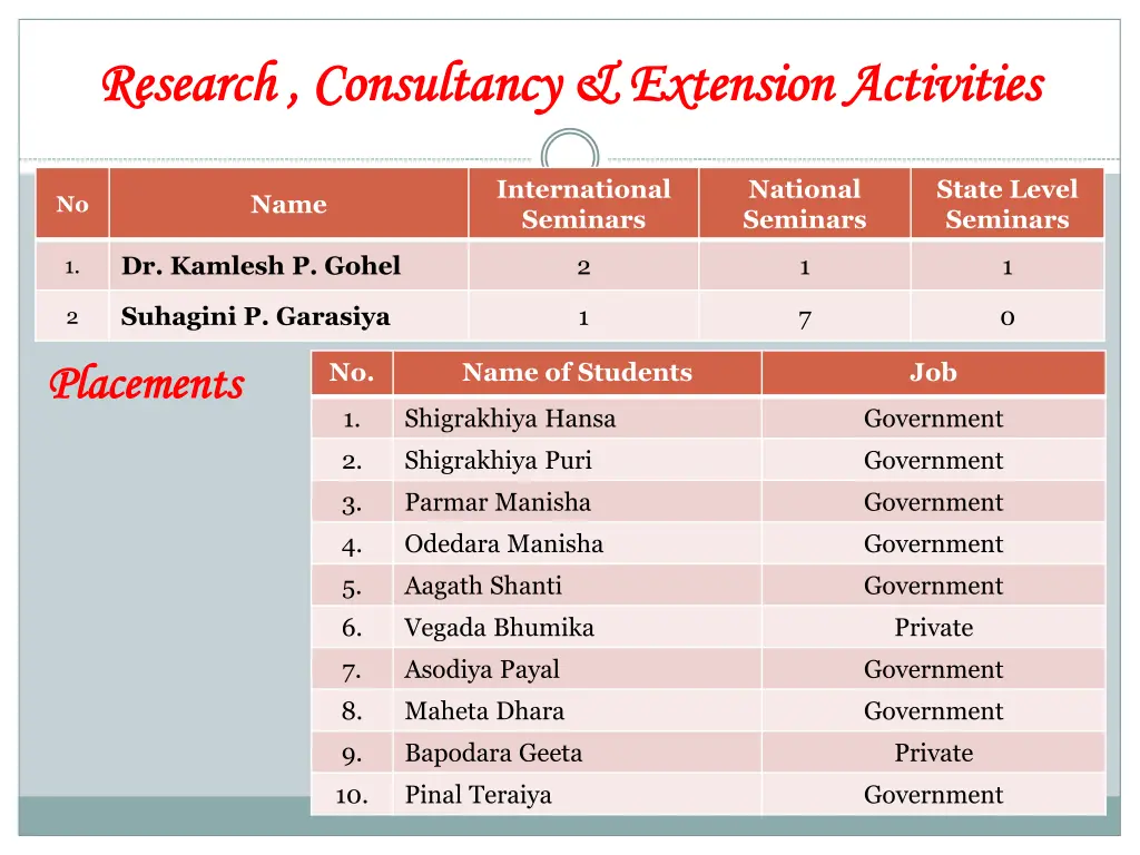 research consultancy extension activities
