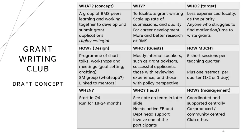 what concept a group of bms peers learning