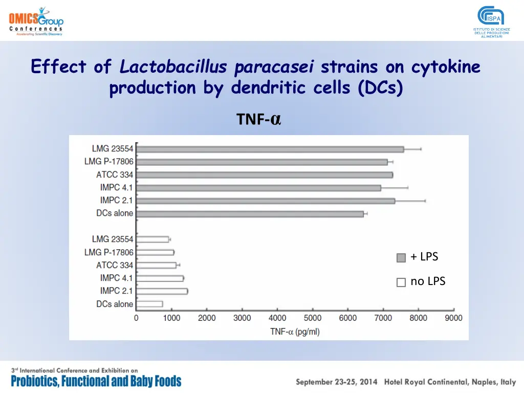 effect of lactobacillus paracasei strains