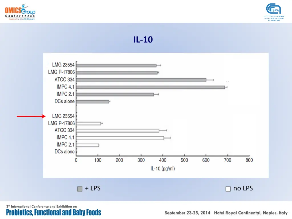 il 10