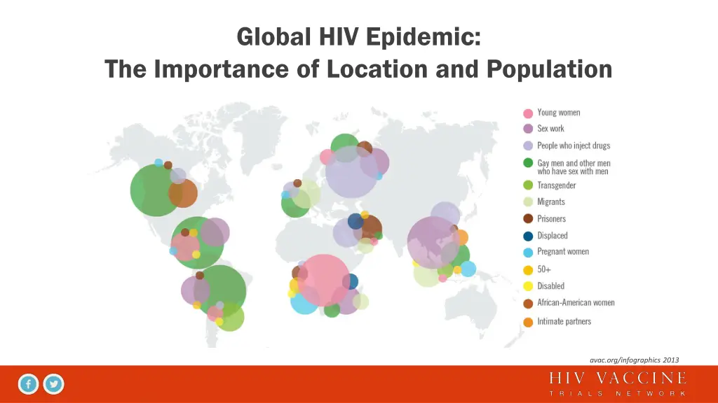 global hiv epidemic