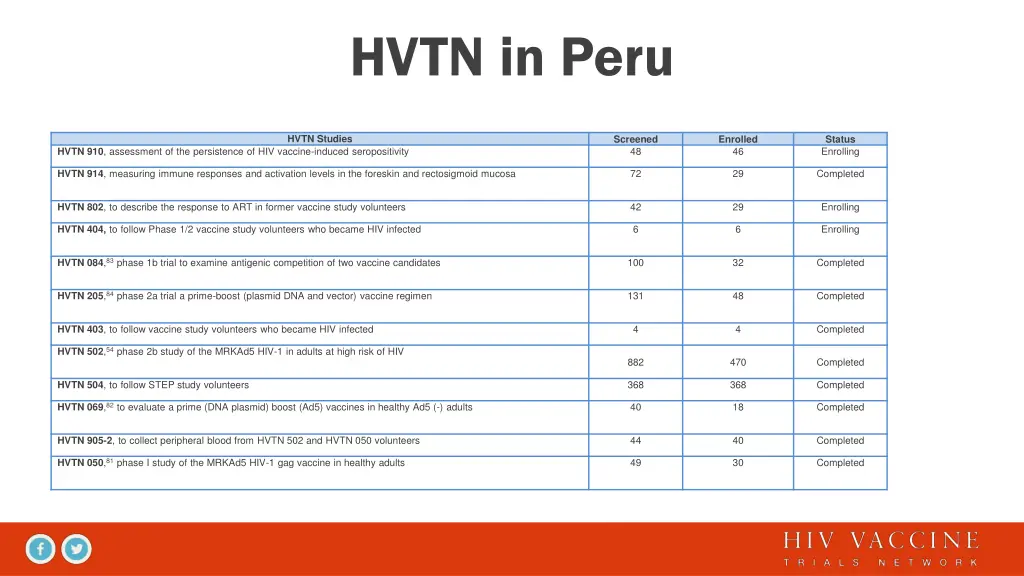 hvtn in peru