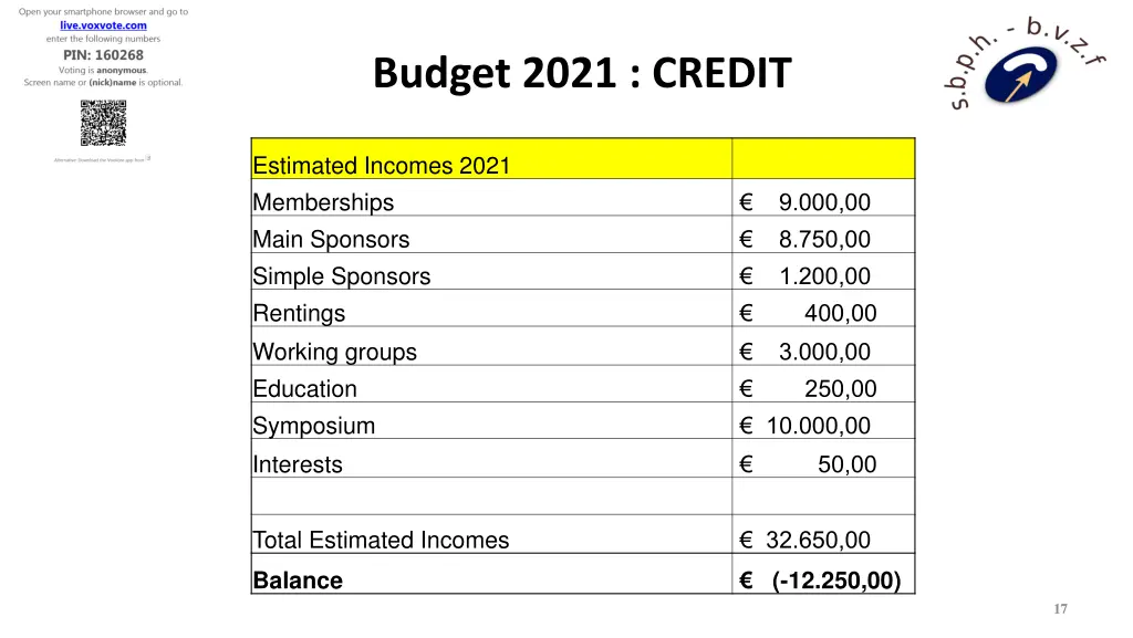 budget 2021 credit