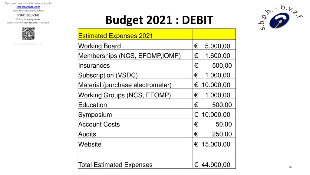 budget 2021 debit