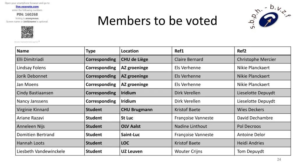 members to be voted 1