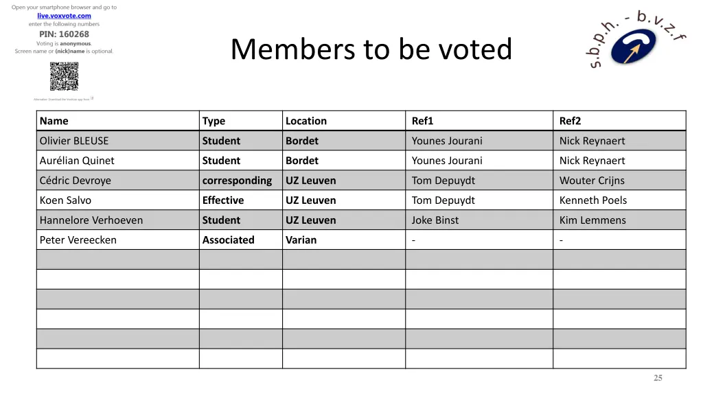 members to be voted 2