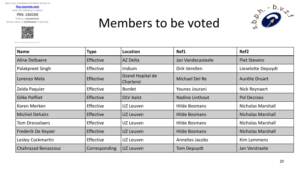 members to be voted