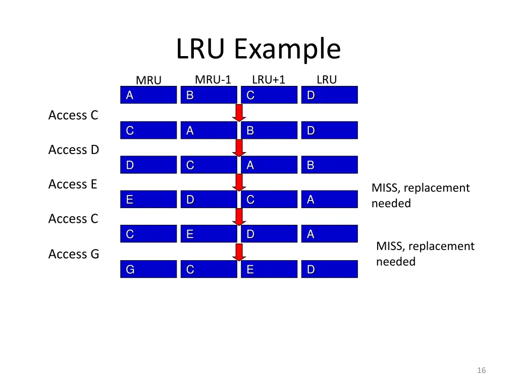 lru example