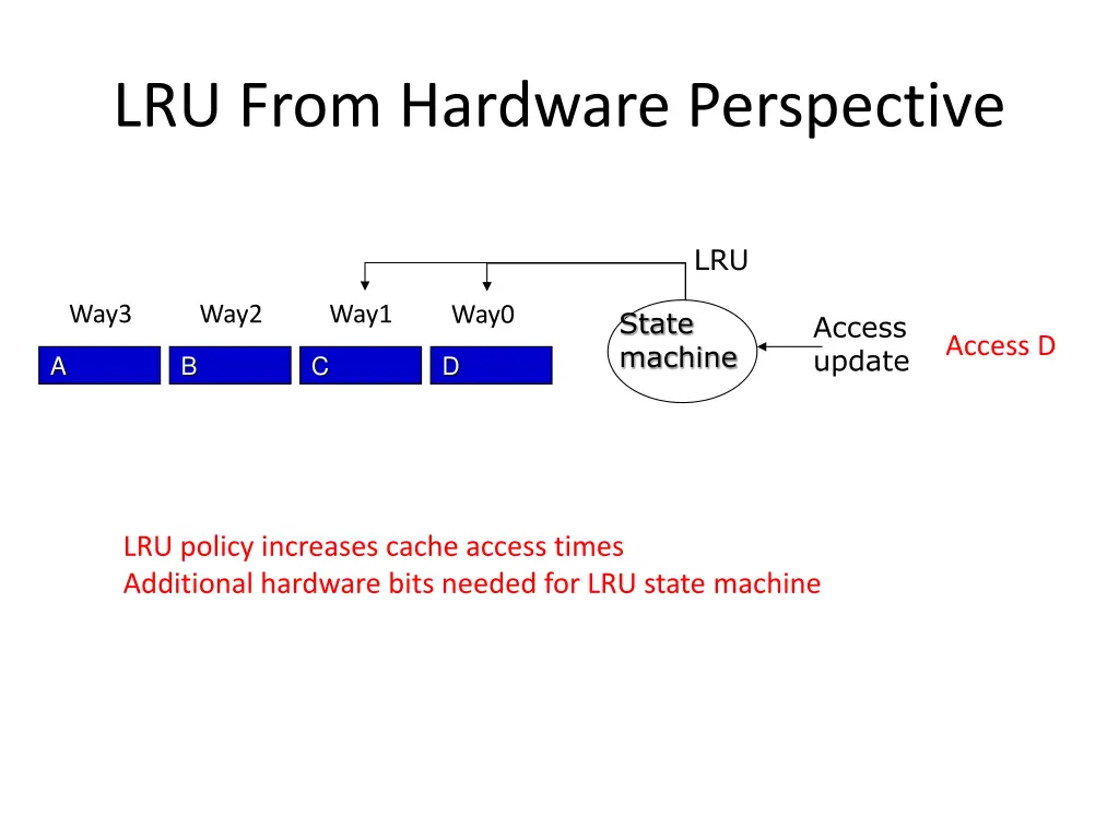 lru from hardware perspective