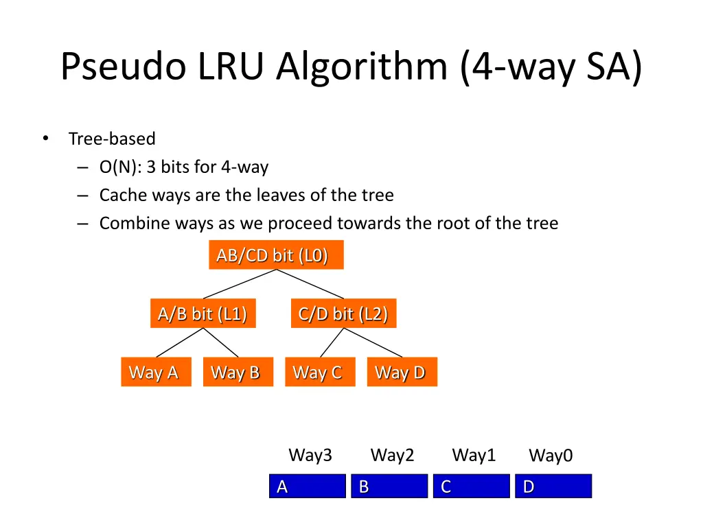 pseudo lru algorithm 4 way sa