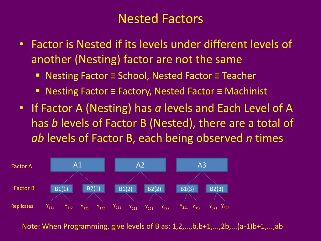 nested factors