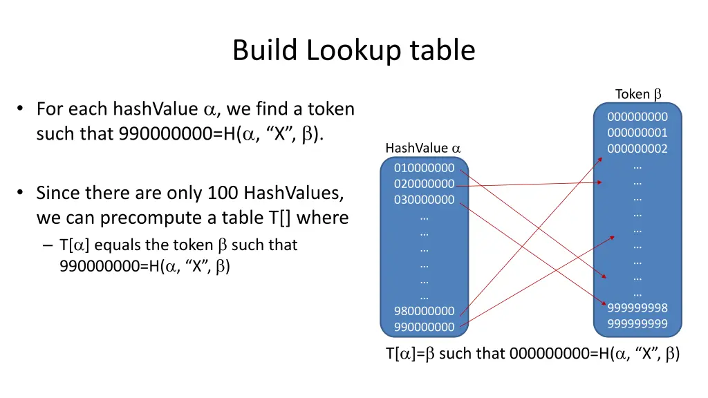 build lookup table