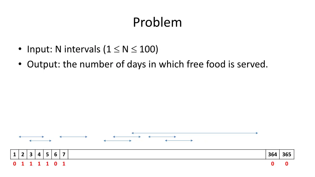 problem