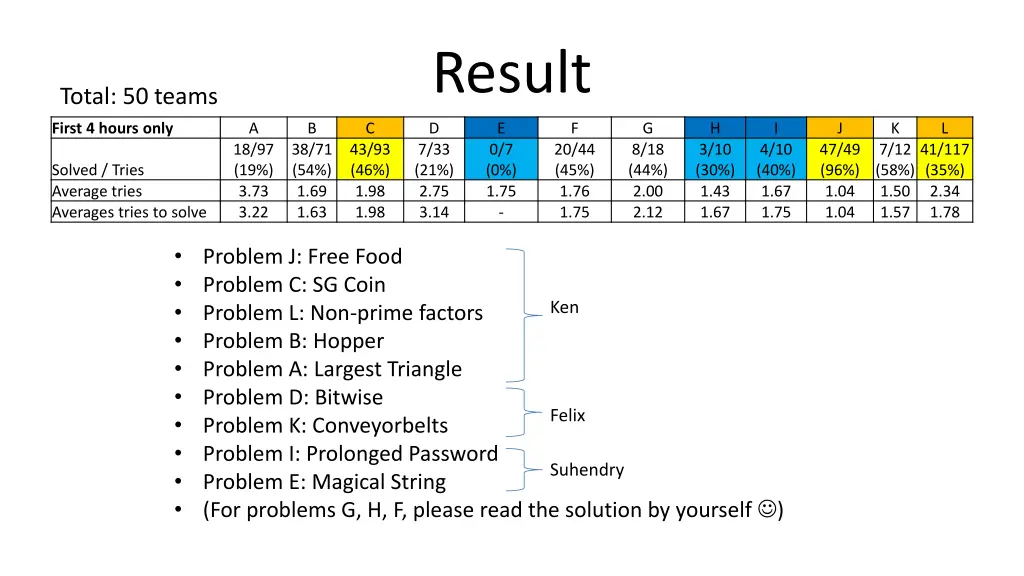 result