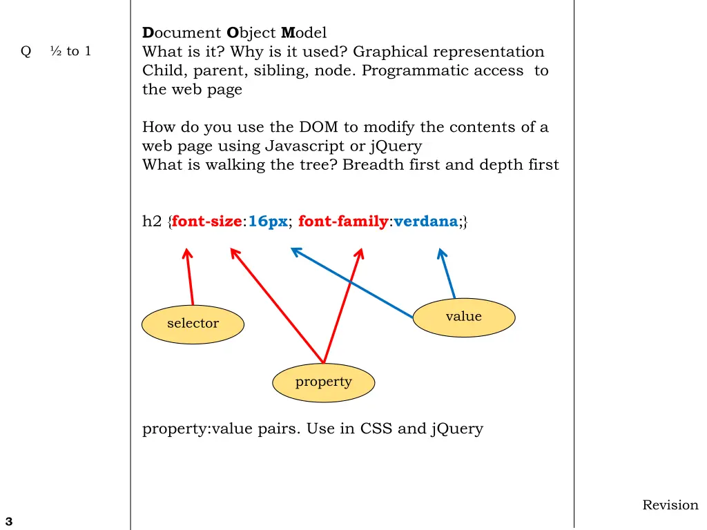 d ocument o bject m odel what