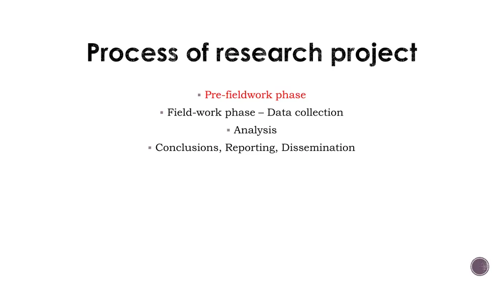 process of research project