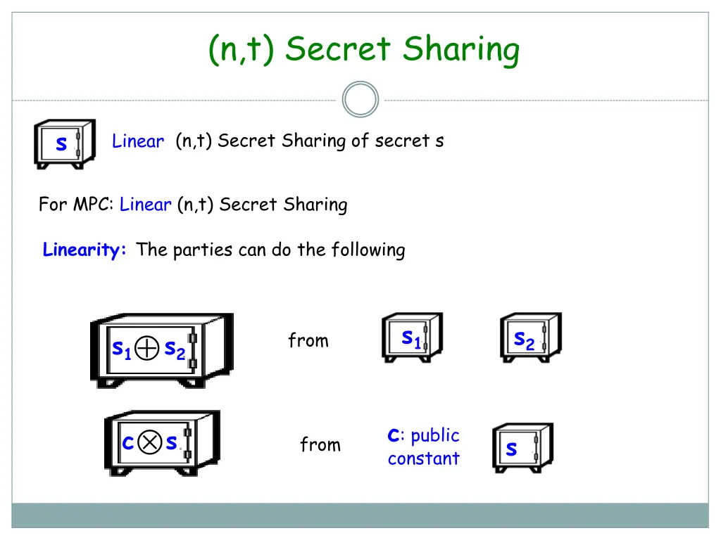 n t secret sharing