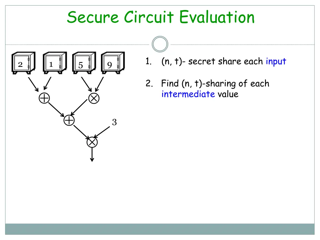secure circuit evaluation 3