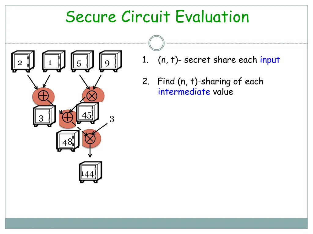 secure circuit evaluation 4