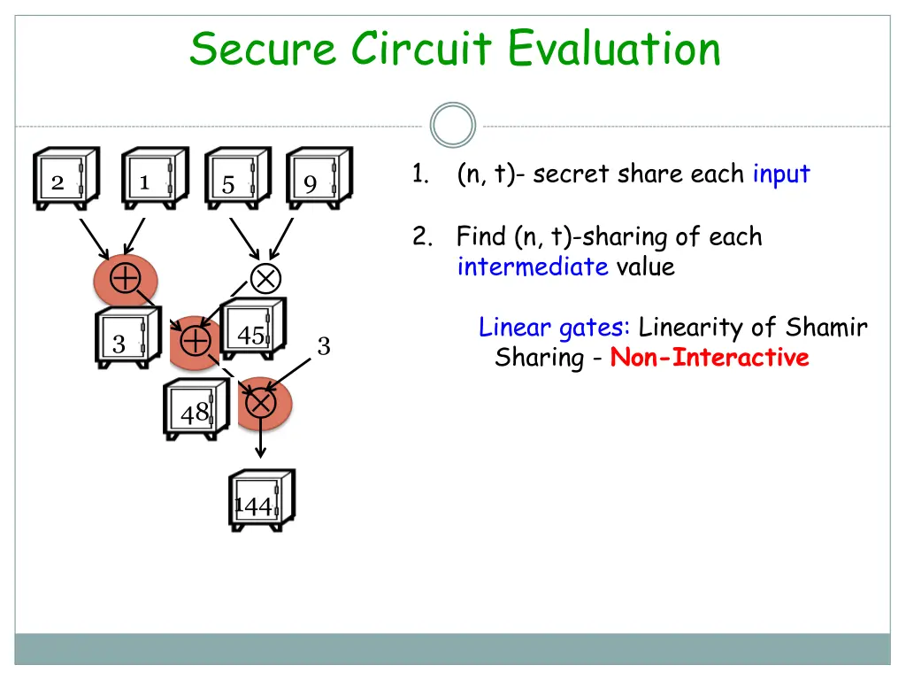 secure circuit evaluation 5
