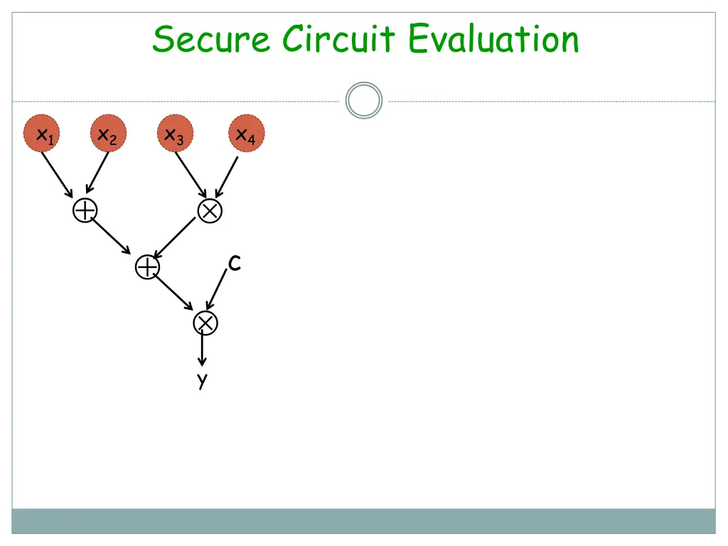 secure circuit evaluation