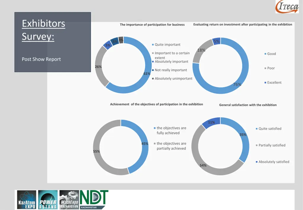 exhibitors survey