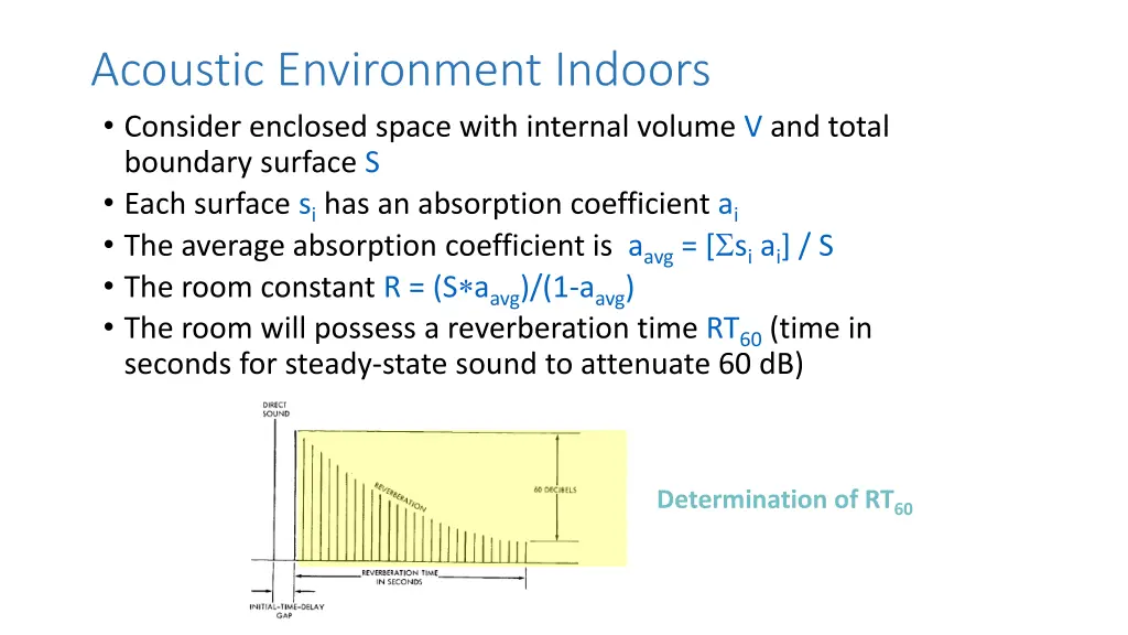 acoustic environment indoors 1