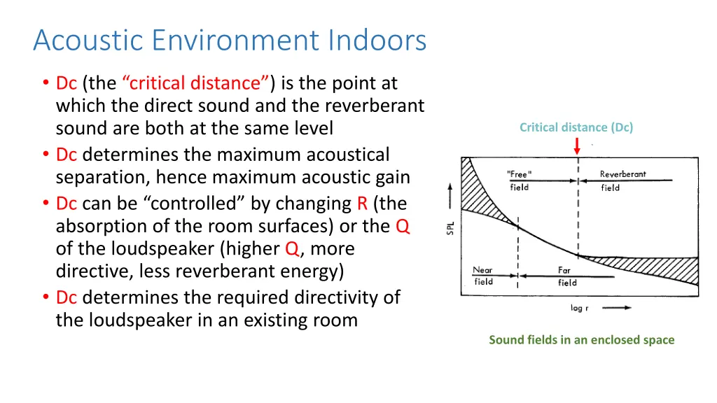 acoustic environment indoors 2