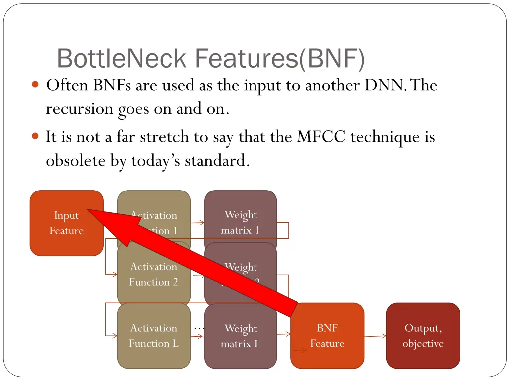 bottleneck features bnf often bnfs are used