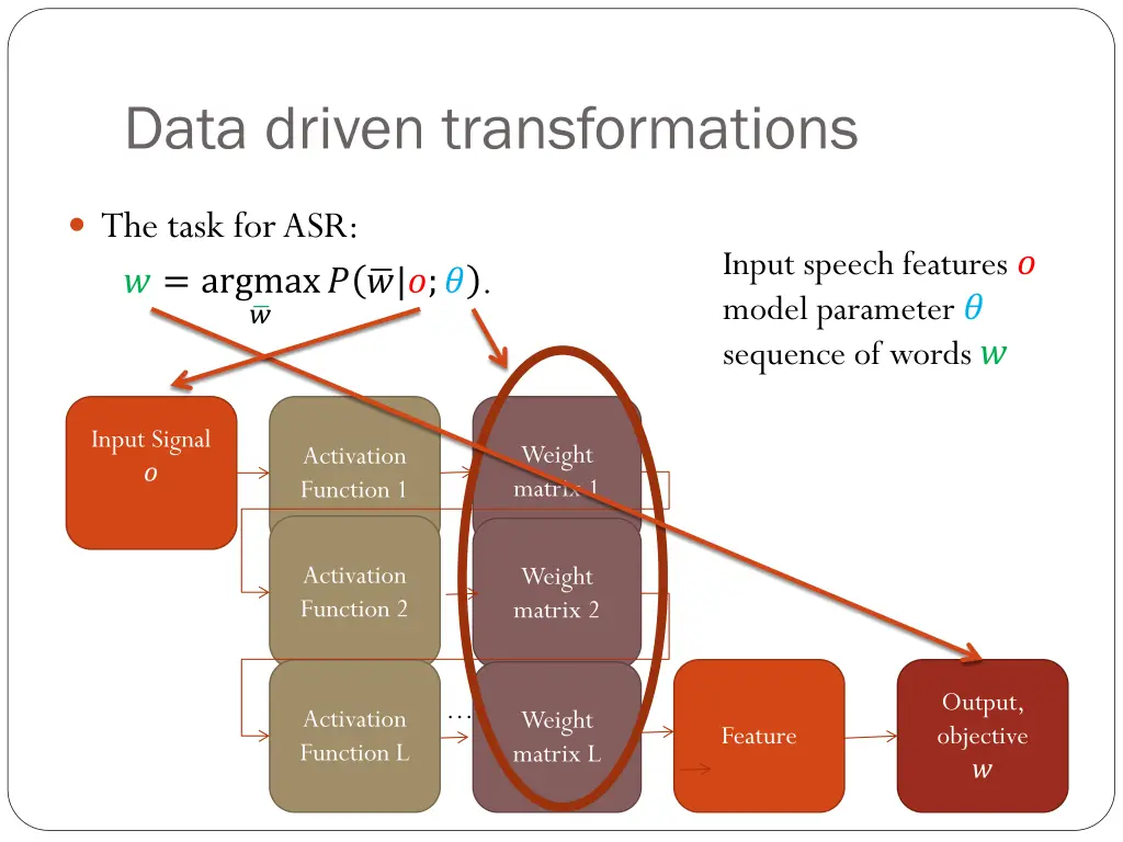 data driven transformations