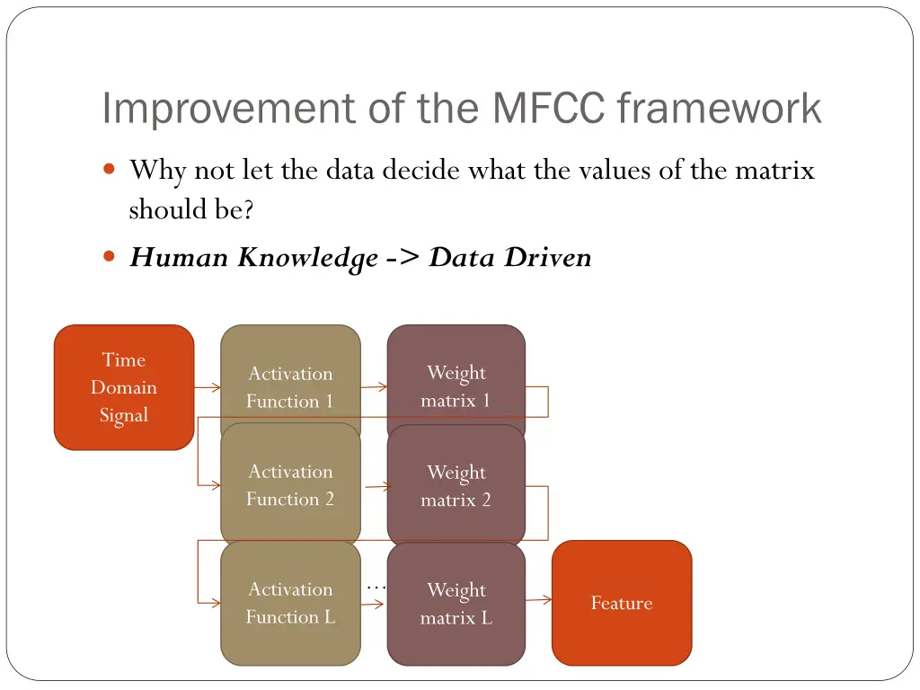 improvement of the mfcc framework