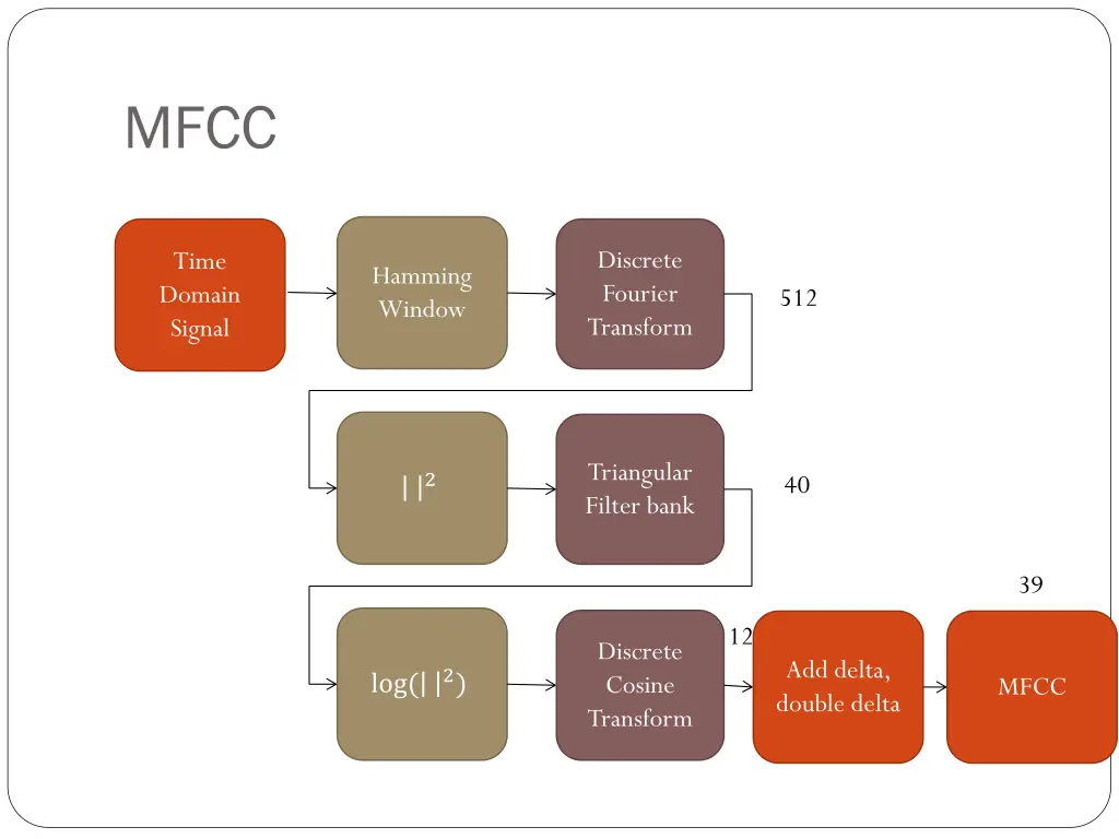 slide15