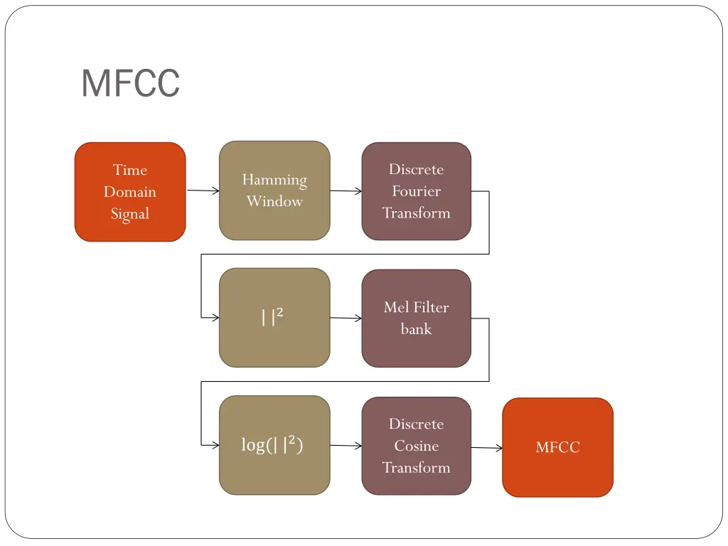 slide7