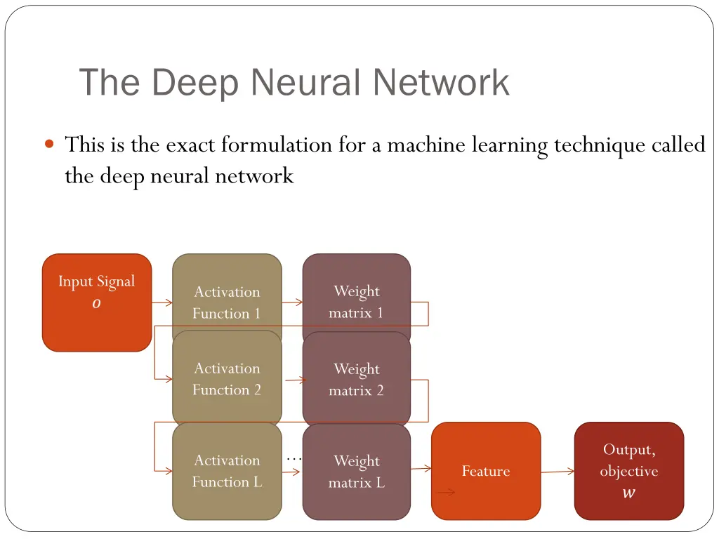 the deep neural network