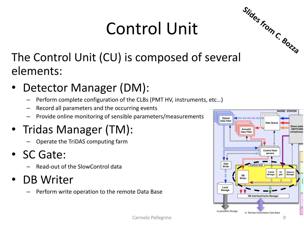 control unit