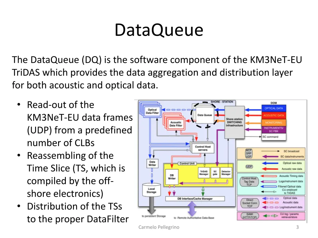 dataqueue