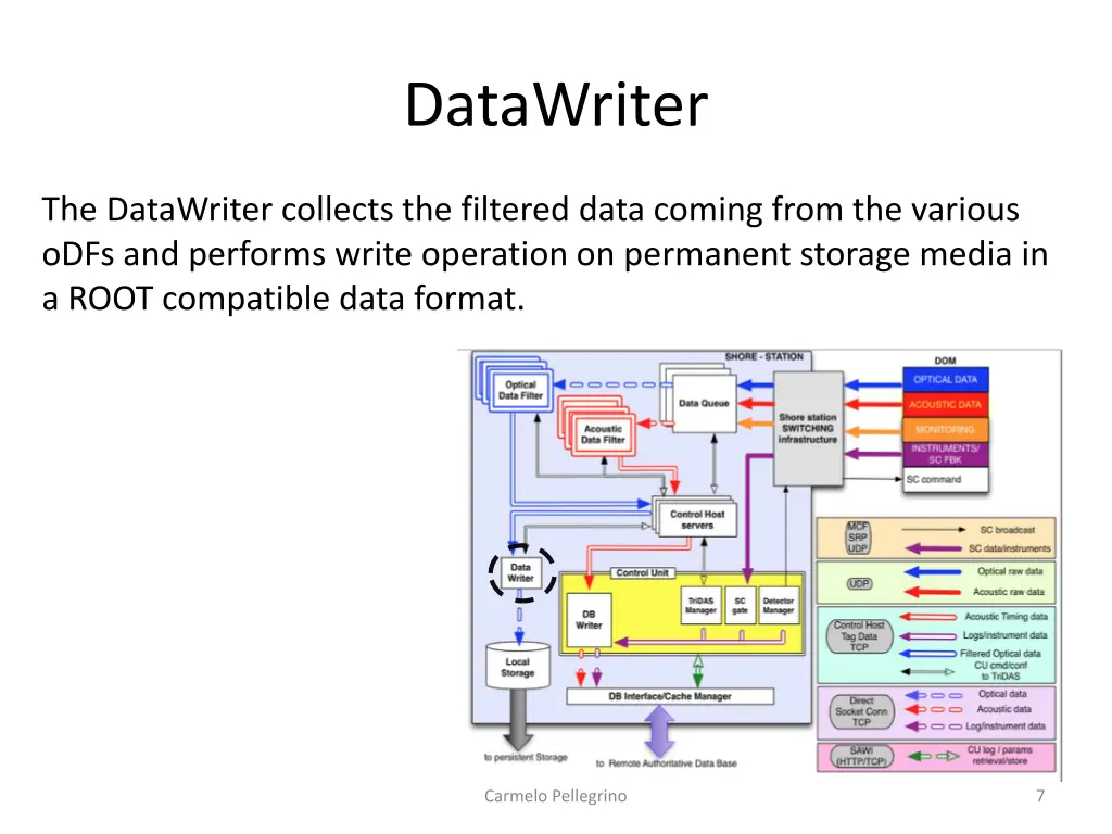 datawriter