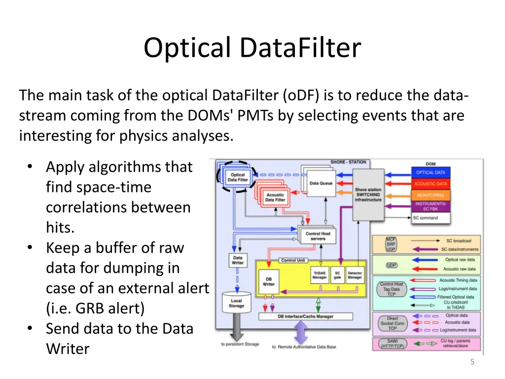 optical datafilter