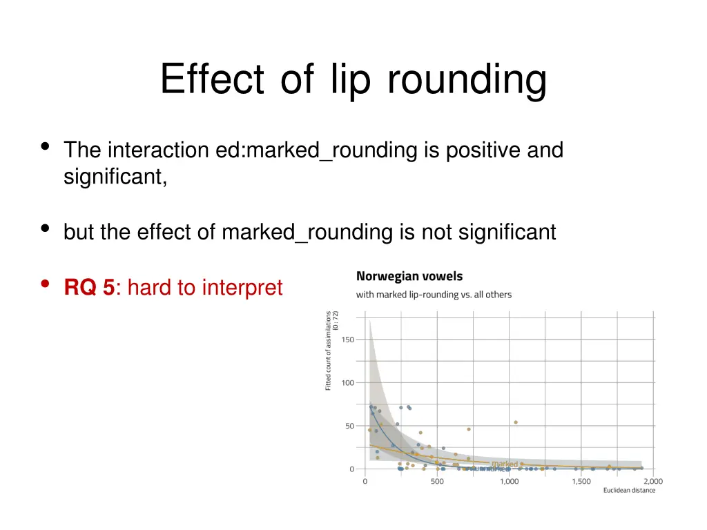 effect of lip rounding