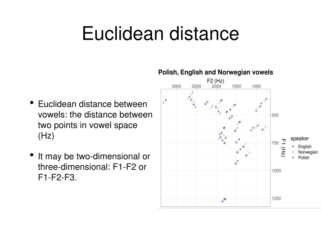 euclidean distance