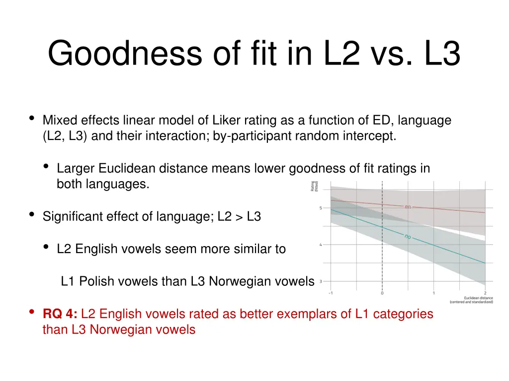 goodness of fit in l2 vs l3