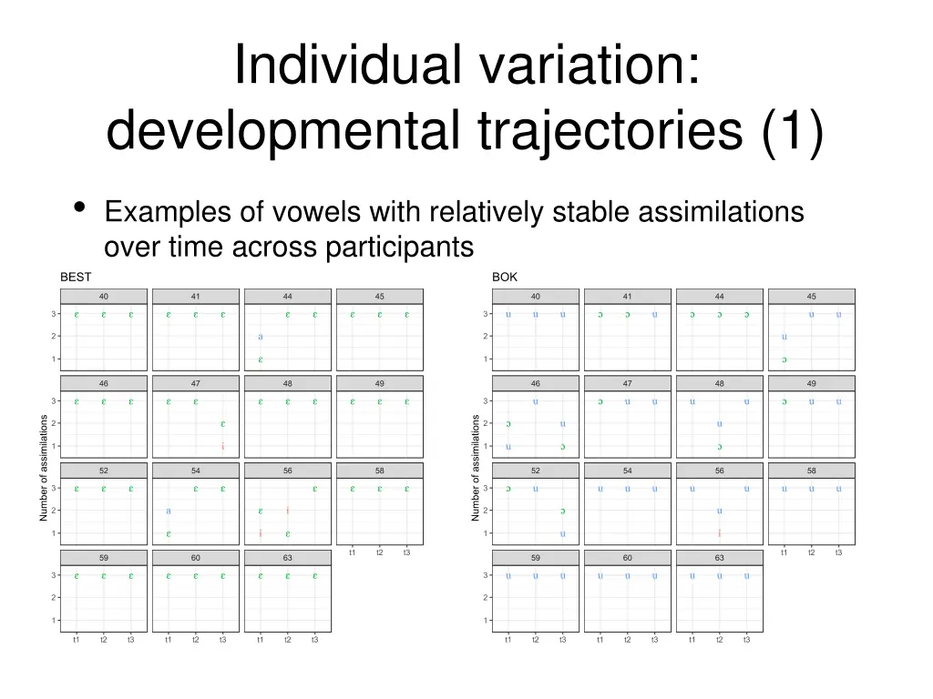 individual variation developmental trajectories 1