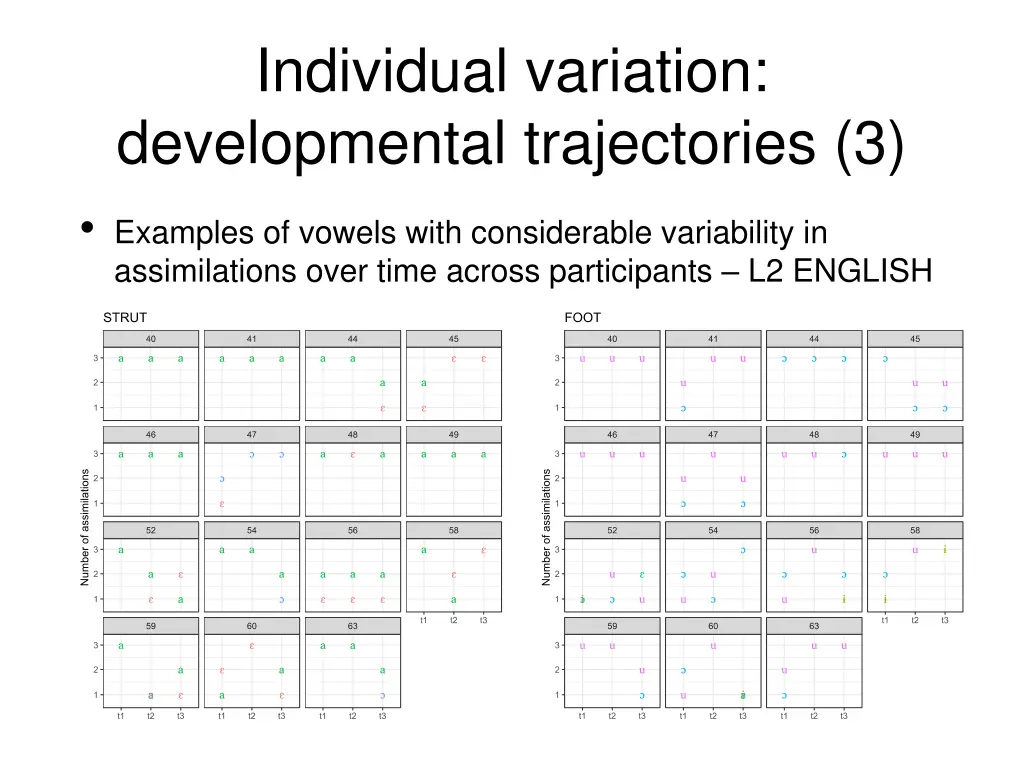 individual variation developmental trajectories 3