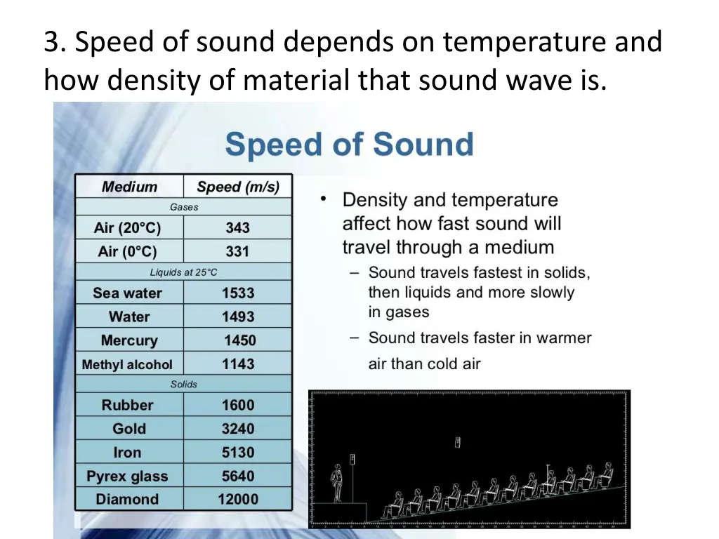 3 speed of sound depends on temperature