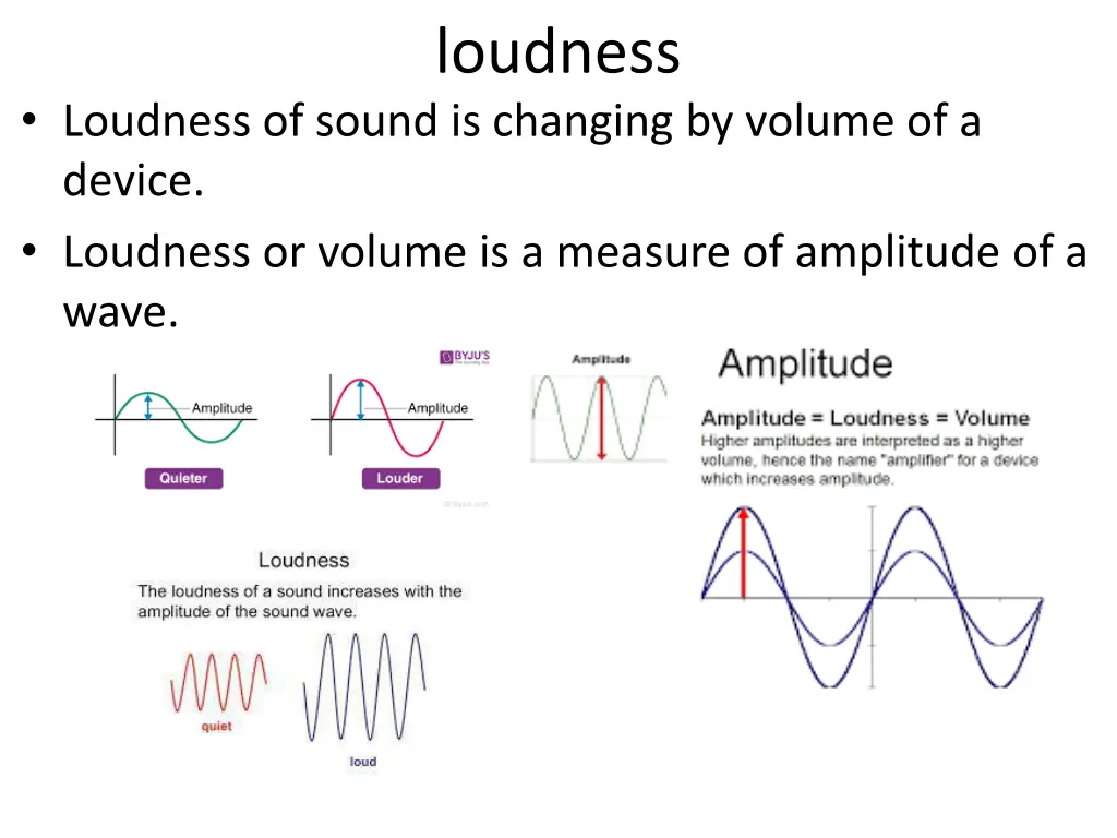 loudness
