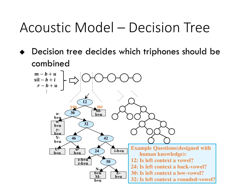 acoustic model decision tree