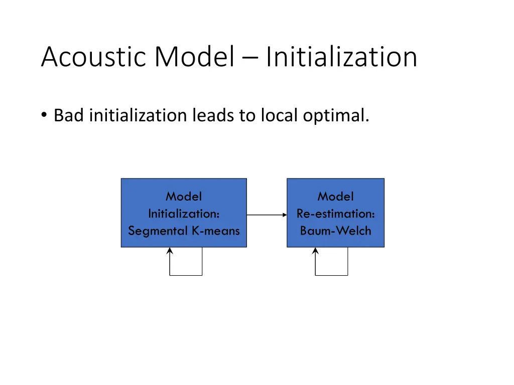 acoustic model initialization