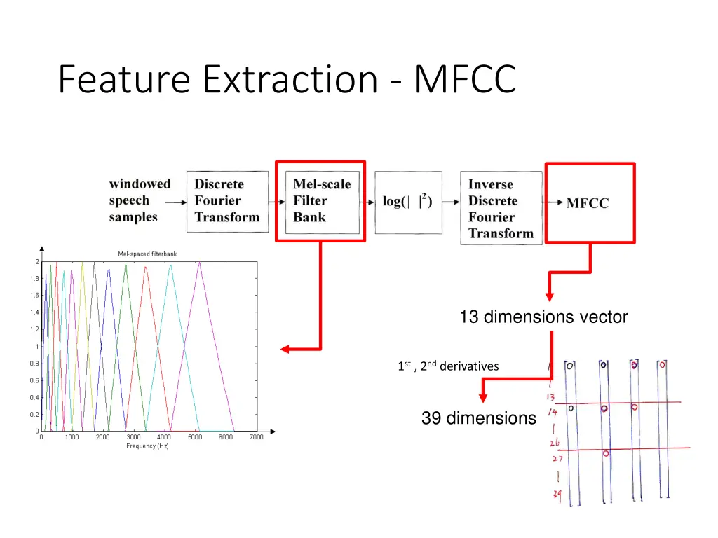 feature extraction mfcc