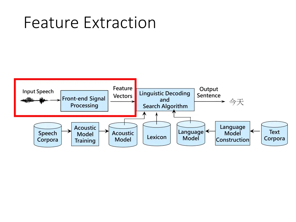 feature extraction