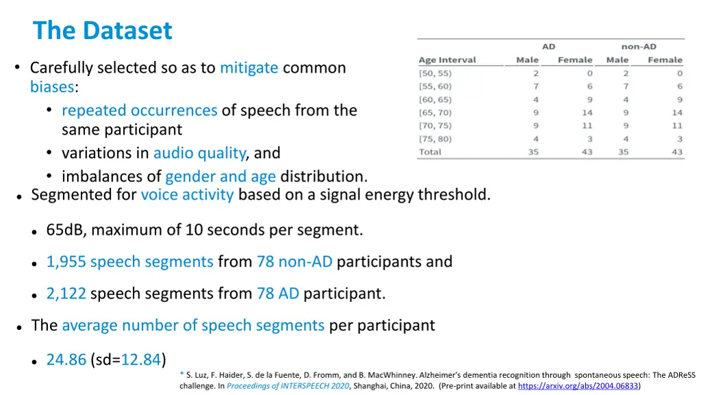 the dataset